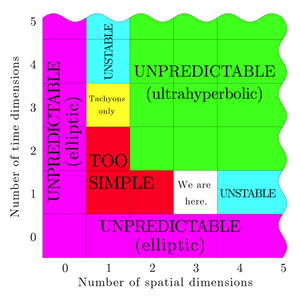 Datascroller