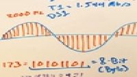 Pulse Code Modulation