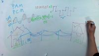 Time Division Multiplexing