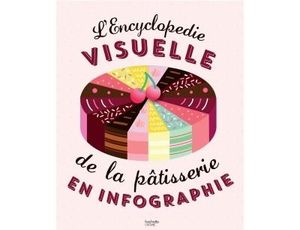 Encyclopédie visuelle de la pâtisserie en infographie