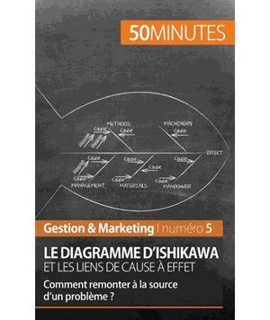 Le diagramme d'Ishikawa et les liens de cause à effet