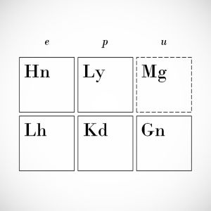 The Standard Model