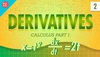 Derivatives