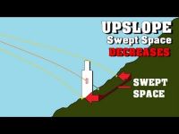 SWEPT SPACE and DANGER SPACE