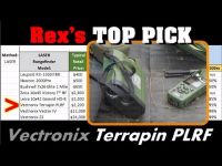 Best LASER for Extreme Long Range Precision Shooting