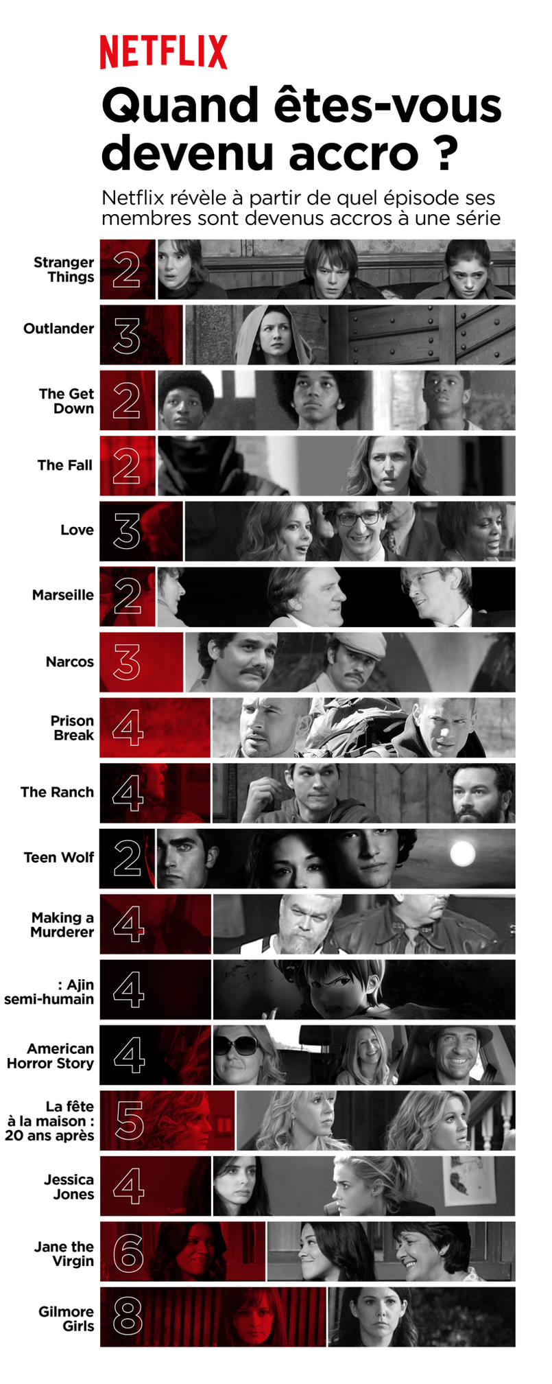 Illustration Netflix révèle à quel épisode vous tombez accro à une série Illustration Netflix révèle à quel épisode vous tombez accro à une série