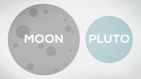 How Big is the Moon Really? MM#1