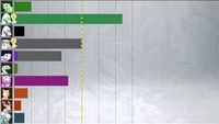 STV Election Walkthrough