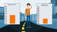 Is the Unemployment Rate Lying to You