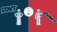 How Big Should Government Be Left vs. Right #1