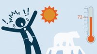 Climate Change- What's so Alarming