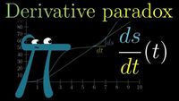 Essence of calculus - Ch02 - The paradox of the derivative