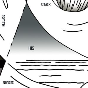 Attack Decay Sustain Release