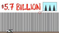What Can You Buy With 5.7 Billion Dollars? (Trump's Wall Cost)