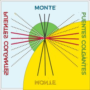 Puentes Colgantes (Single)