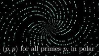 Why do prime numbers make these spirals?