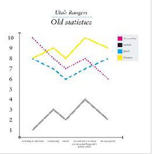 Old Statistics (EP)