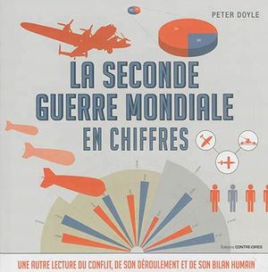 La seconde guerre mondiale en chiffres