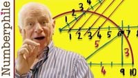 Mesolabe Compass and Square Roots