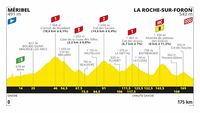 Etape 18 MÉRIBEL > LA ROCHE-SUR-FORON