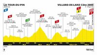 Etape 16 LA TOUR-DU-PIN > VILLARD-DE-LANS