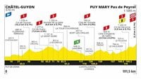 Etape 13 CHÂTEL-GUYON > PUY MARY CANTAL