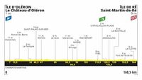 Etape 10 	ÎLE D'OLÉRON LE CHÂTEAU-D'OLÉRON > ÎLE DE RÉ SAINT-MARTIN-DE-RÉ