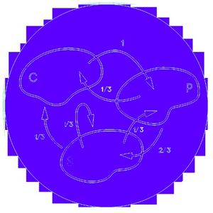 Inflexion