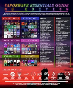 Vaporwave Essentials Nu Edition (EP)