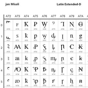 seximal fractions