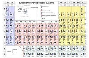 Classification périodique des éléments