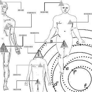 Complex Memory Procedure