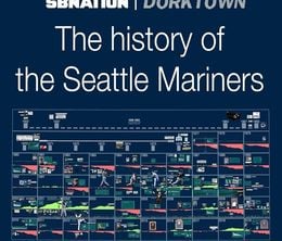 image-https://media.senscritique.com/media/000021854597/0/the_history_of_the_seattle_mariners_dorktown.jpg