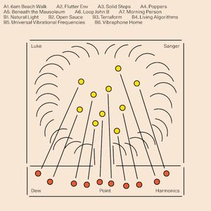 Dew Point Harmonics