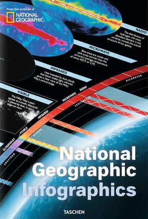 National Geographic Infographics