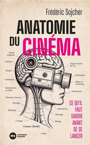 Anatomie du cinéma