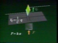 Alternating Current