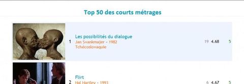 Top 20 Courts Métrages - CinéLounge