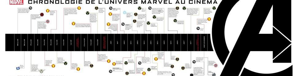 Cover Top 10 des films MARVEL