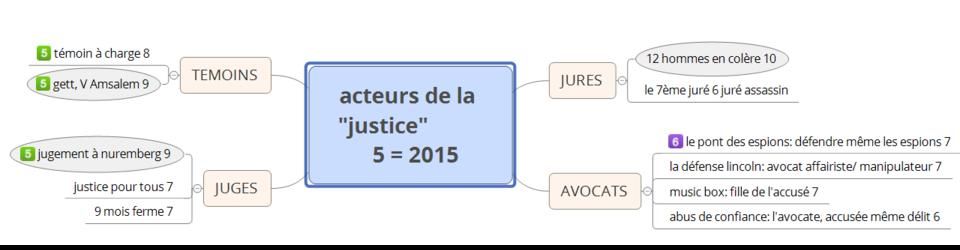 Cover LA MACHINE JUDICIAIRE ET SES ACTEURS