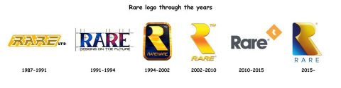 L'évolution de Rare