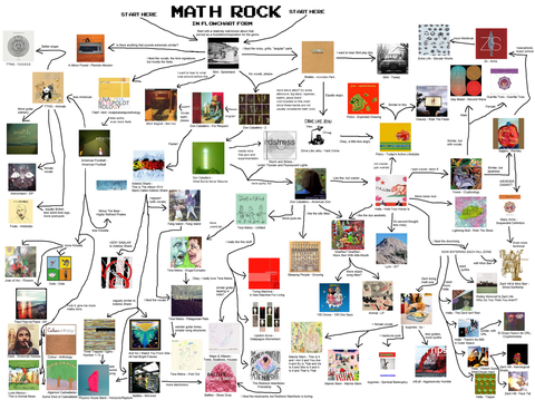 Initiation au Math-Rock