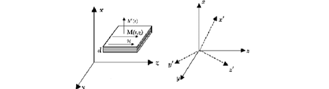 L'action sur trois dimensions