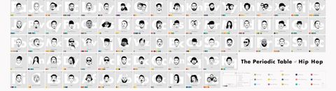 Les pépites méconnues du rap